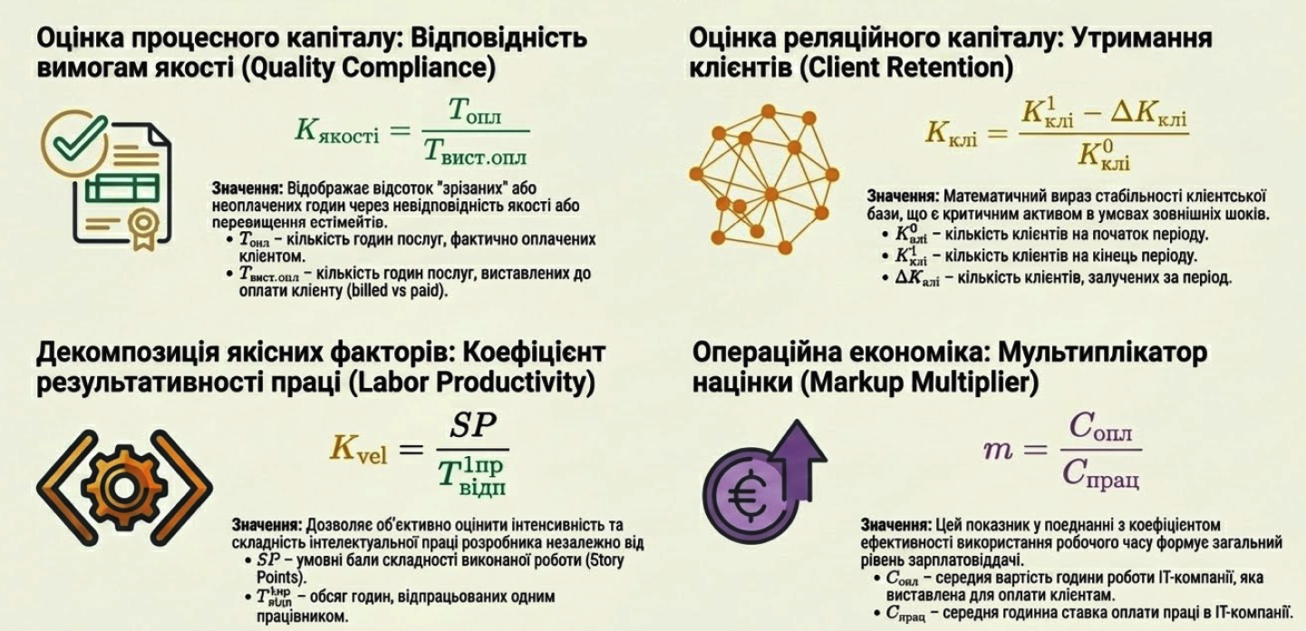 Вплив нефінансових чинників