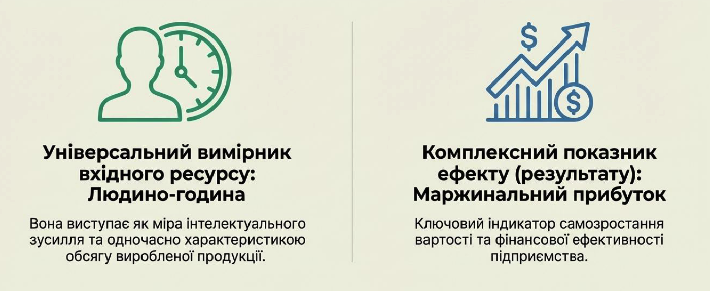 Особливості управління ефективністю ІТ-підприємств